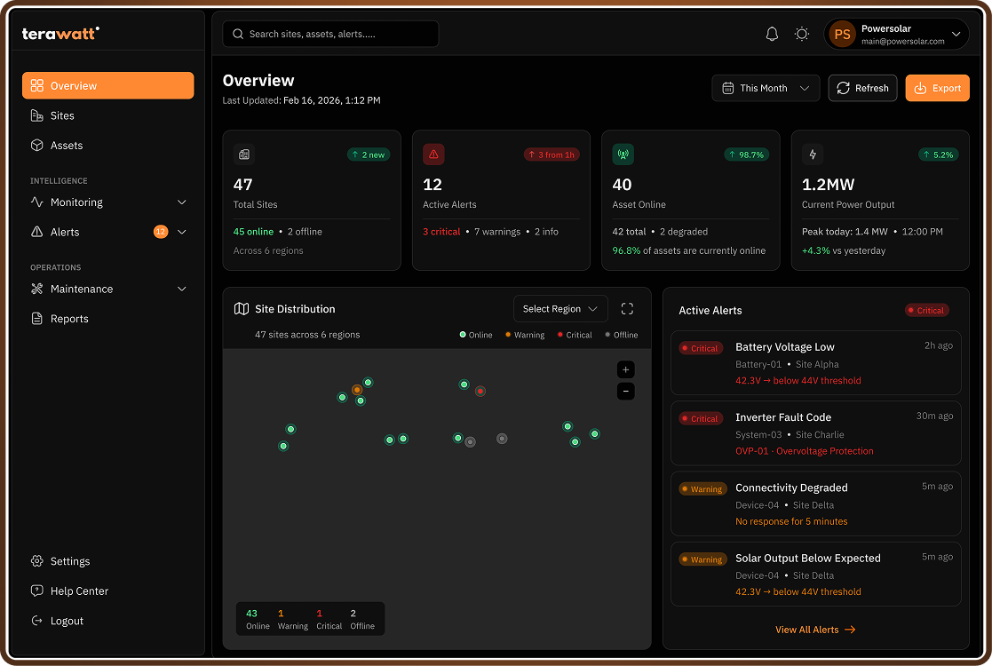 TerawattOS Dashboard